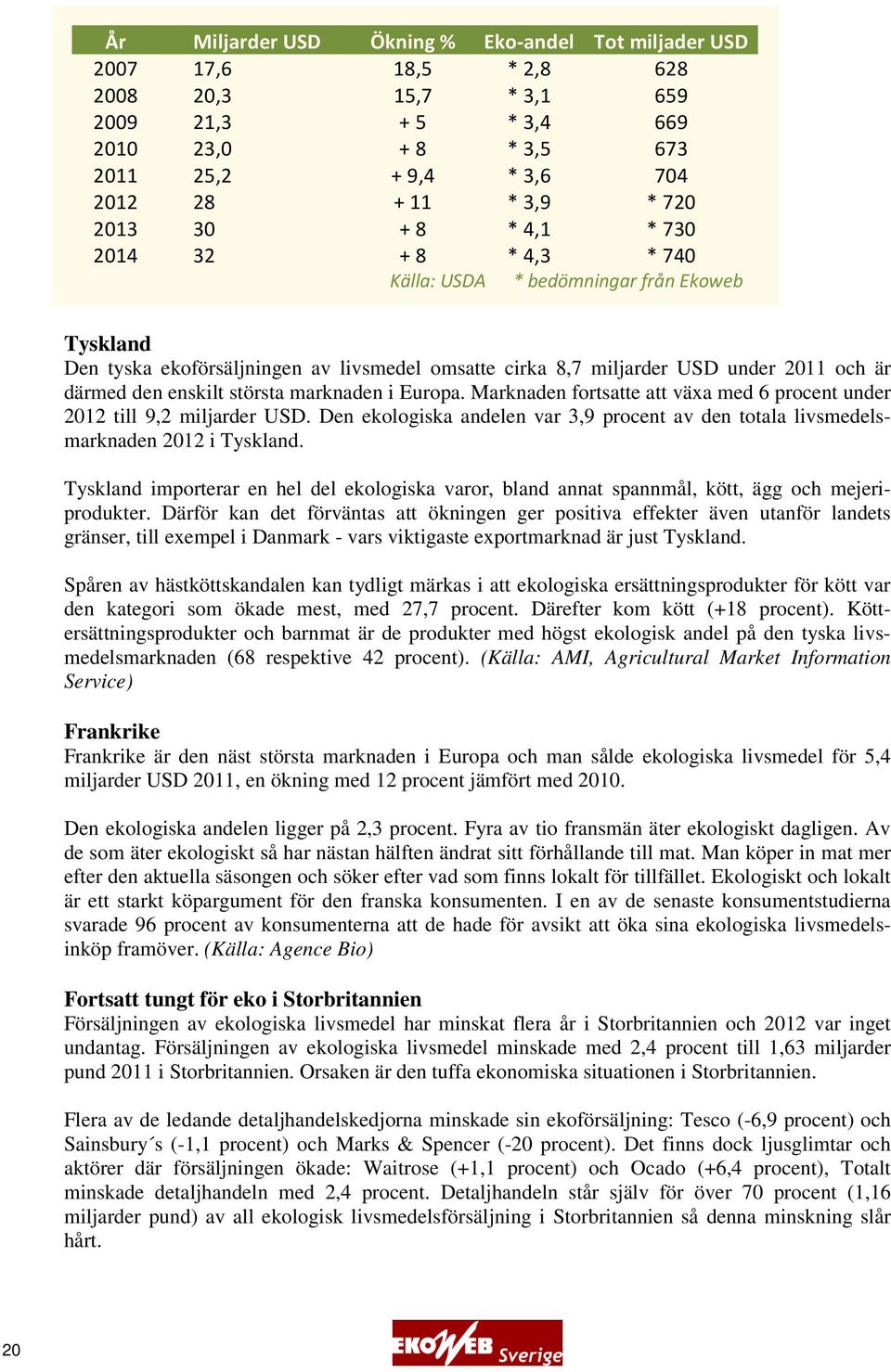 enskilt största marknaden i Europa. Marknaden fortsatte att växa med 6 procent under 2012 till 9,2 miljarder USD.