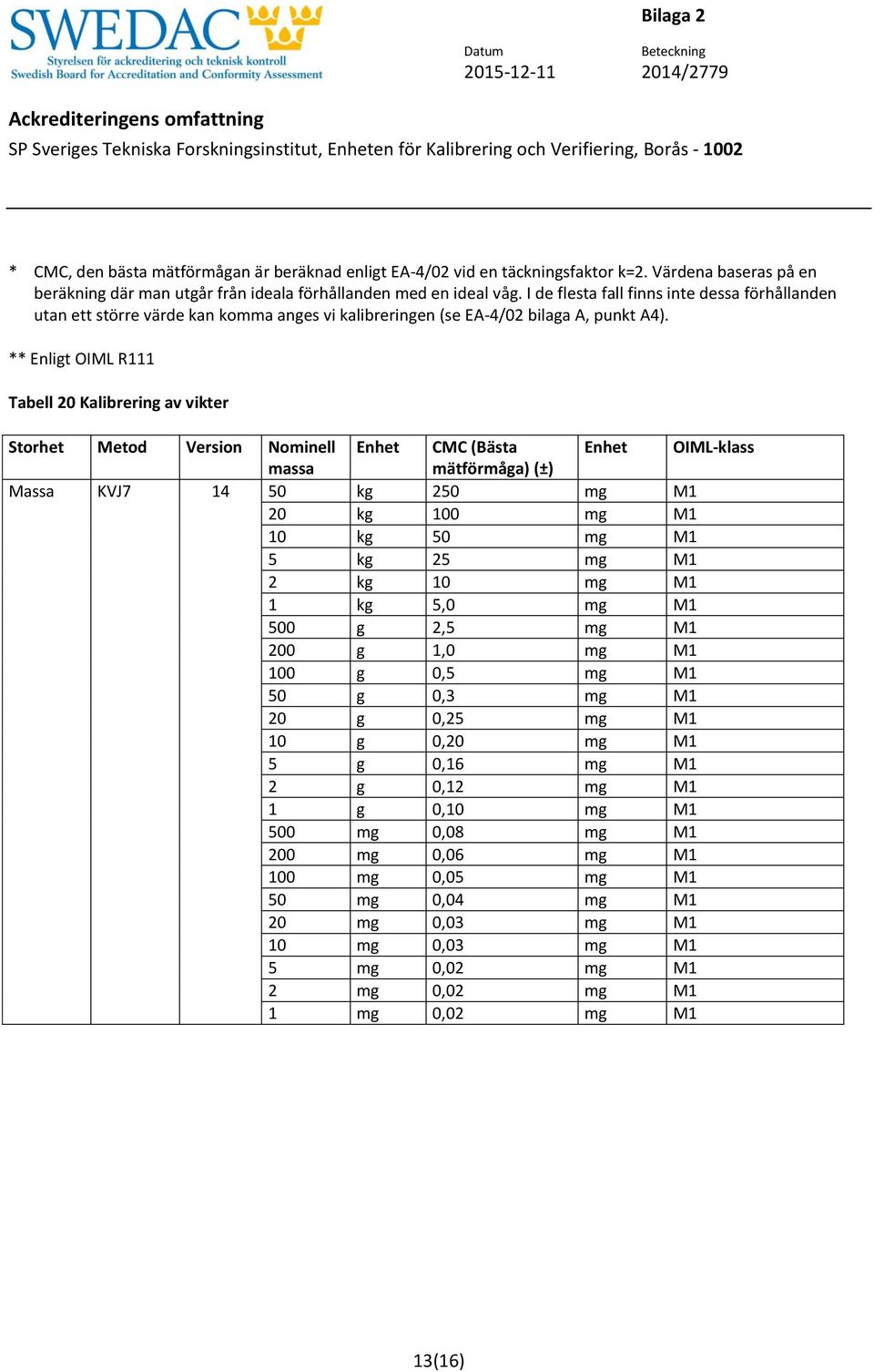 I de flesta fall finns inte dessa förhållanden utan ett större värde kan komma anges vi kalibreringen (se EA-4/02 bilaga A, punkt A4).