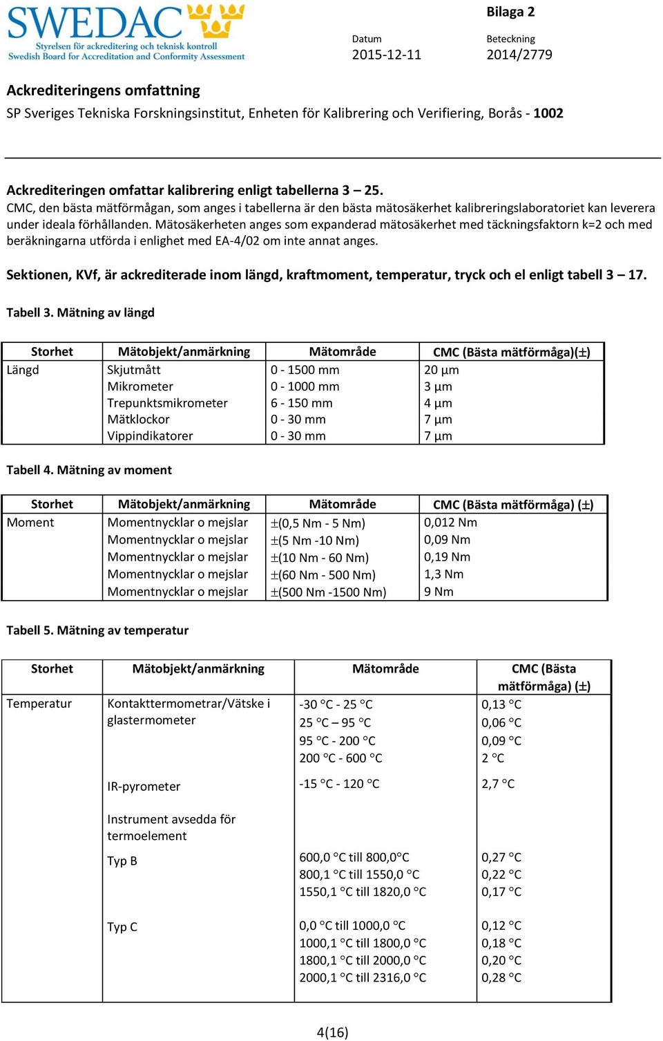 Mätosäkerheten anges som expanderad mätosäkerhet med täckningsfaktorn k=2 och med beräkningarna utförda i enlighet med EA-4/02 om inte annat anges.