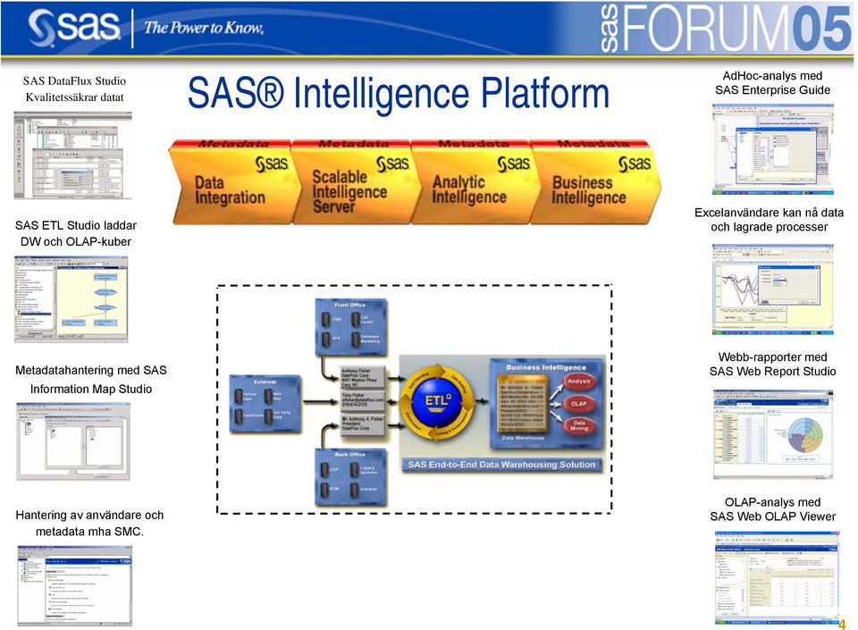 lagrade processer Metadatahantering med SAS Information Map Studio Webb-rapporter med SAS