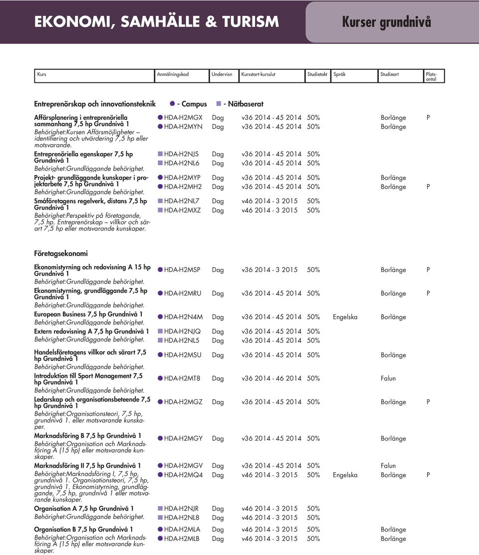 Entreprenöriella egenskaper 7,5 hp Projekt- grundläggande kunskaper i projektarbete 7,5 hp Småföretagens regelverk, distans 7,5 hp Behörighet:Perspektiv på företagande, 7,5 hp.