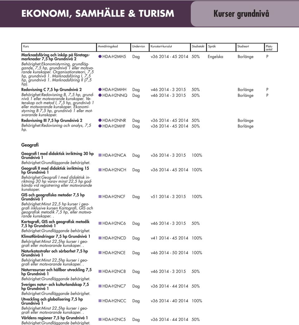 Redovisning C 7,5 hp Grundnivå 2 Behörighet:Redovisning B, 7,5 hp, grundnivå eller motsvarande Vetenskap och metod I, 7,5 hp, grundnivå eller motsvarande Ekonomistyrning B 7,5 hp, grundnivå eller