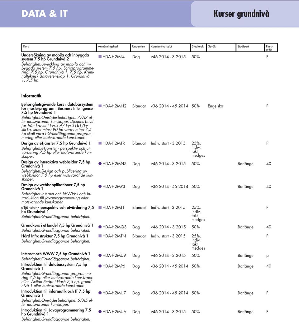 HDA-H2ML4 Dag v46 204-3 205 50% P Informatik Behörighetsgivande kurs i databassystem för masterprogram i Business Intelligence 7,5 hp Behörighet:Områdesbehörighet 7/A7 eller motsvarande Dispens