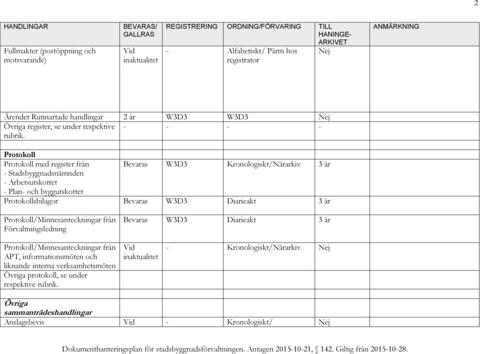 Protokoll Protokoll med register från W3D3 Kronologiskt/ 3 år - Stadsbyggnadsnämnden - Arbetsutskottet - Plan- och byggutskottet Protokollsbilagor W3D3 Diarieakt