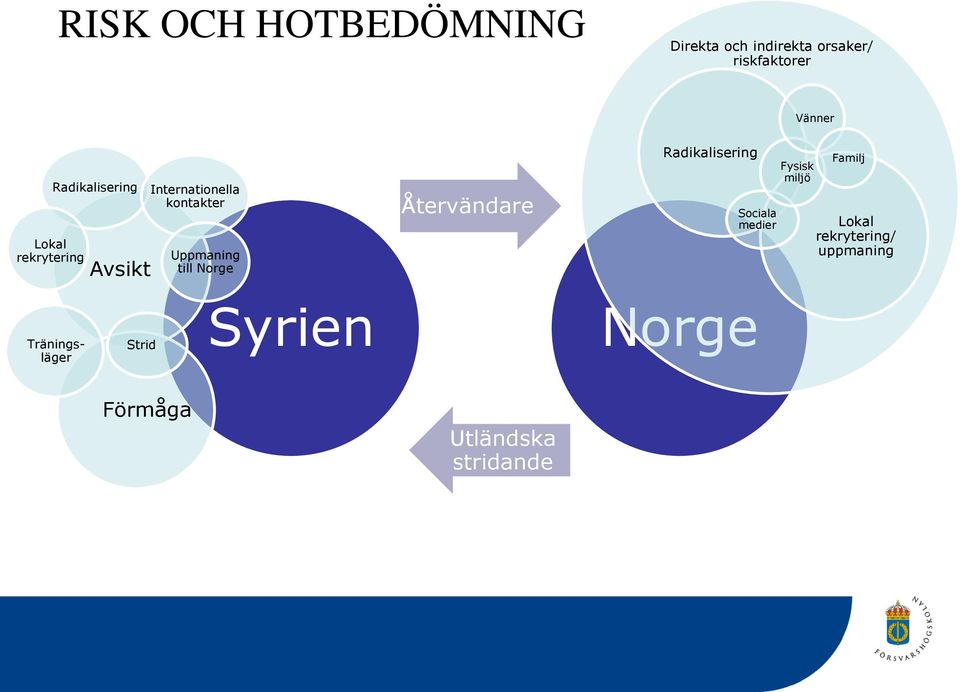 till Norge Återvändare Radikalisering Sociala medier Fysisk miljö Familj