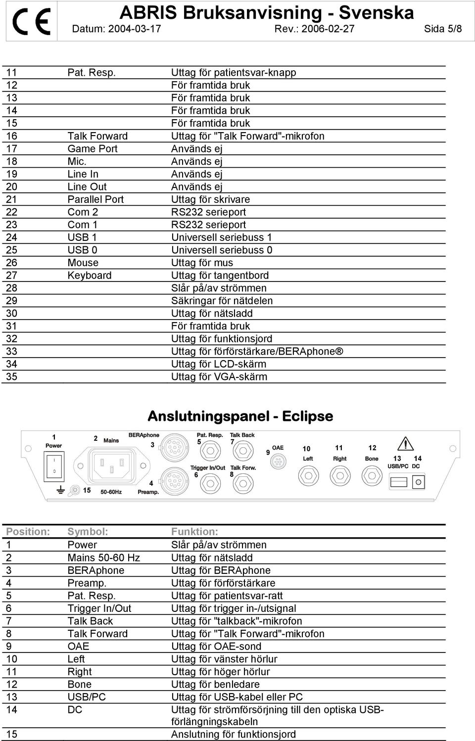 Används ej 19 Line In Används ej 20 Line Out Används ej 21 Parallel Port Uttag för skrivare 22 Com 2 RS232 serieport 23 Com 1 RS232 serieport 24 USB 1 Universell seriebuss 1 25 USB 0 Universell