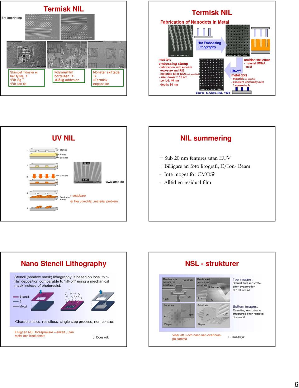 de + Sub 20 nm features utan EUV + Billigare än foto litografi, E/Ion- Beam - Inte moget för CMOS? - Alltid en residual film 4.