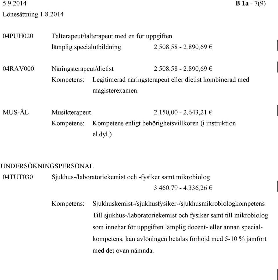 643,21 Kompetens: Kompetens enligt behörighetsvillkoren (i instruktion el.dyl.) UNDERSÖKNINGSPERSONAL 04TUT030 Sjukhus-/laboratoriekemist och -fysiker samt mikrobiolog 3.460,79-4.