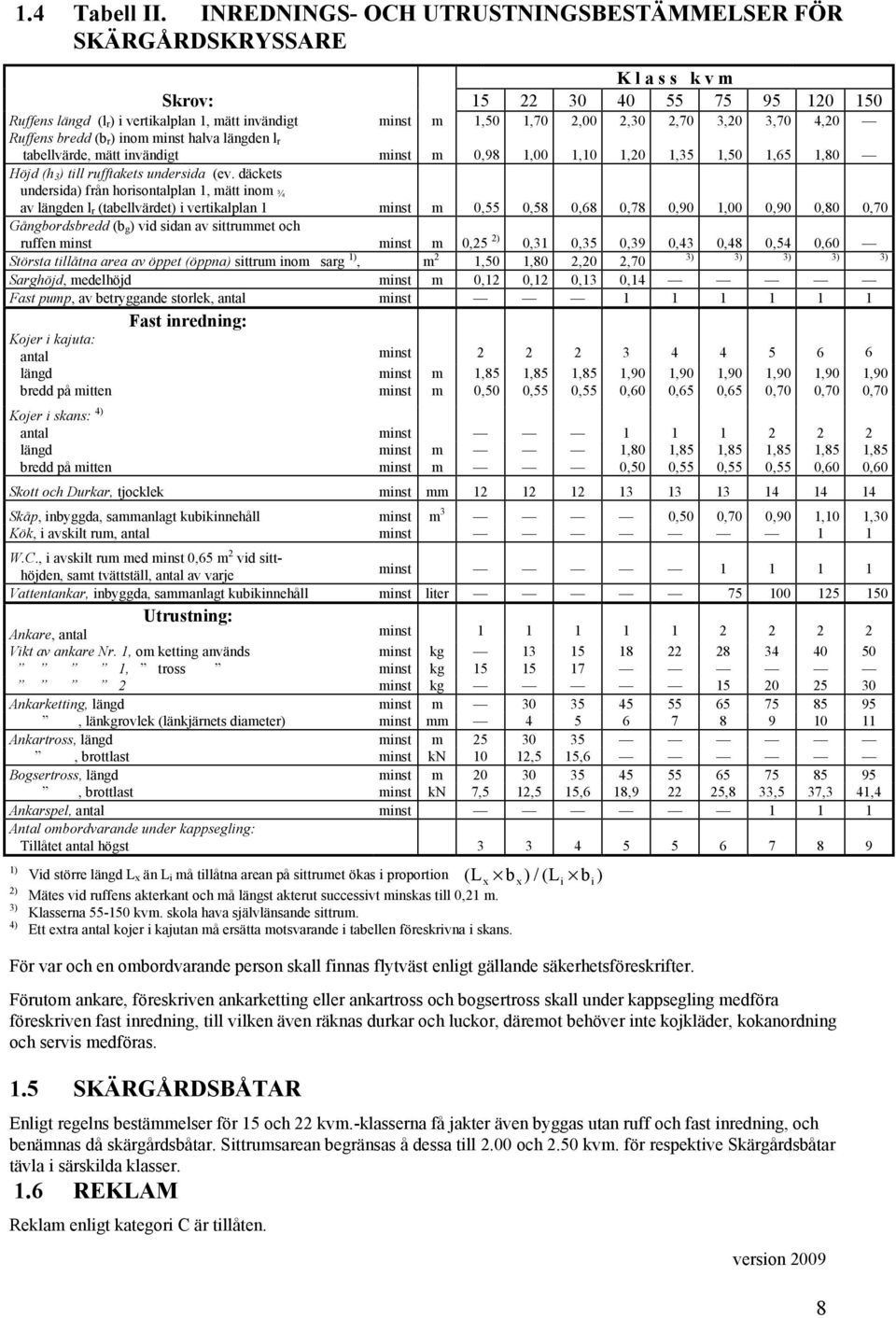 (b r) inom minst halva längden l r tabellvärde, mätt invändigt minst m 0,98 1,00 1,10 1,0 1, 1,0 1, 1,80 Höjd (h ) till rufftakets undersida (ev.