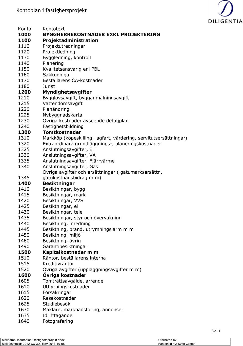 Övriga kostnader avseende detaljplan 1240 Fastighetsbildning 1300 Tomtkostnader 1310 Markköp (köpeskilling, lagfart, värdering, servitutsersättningar) 1320 Extraordinära grundläggnings-,