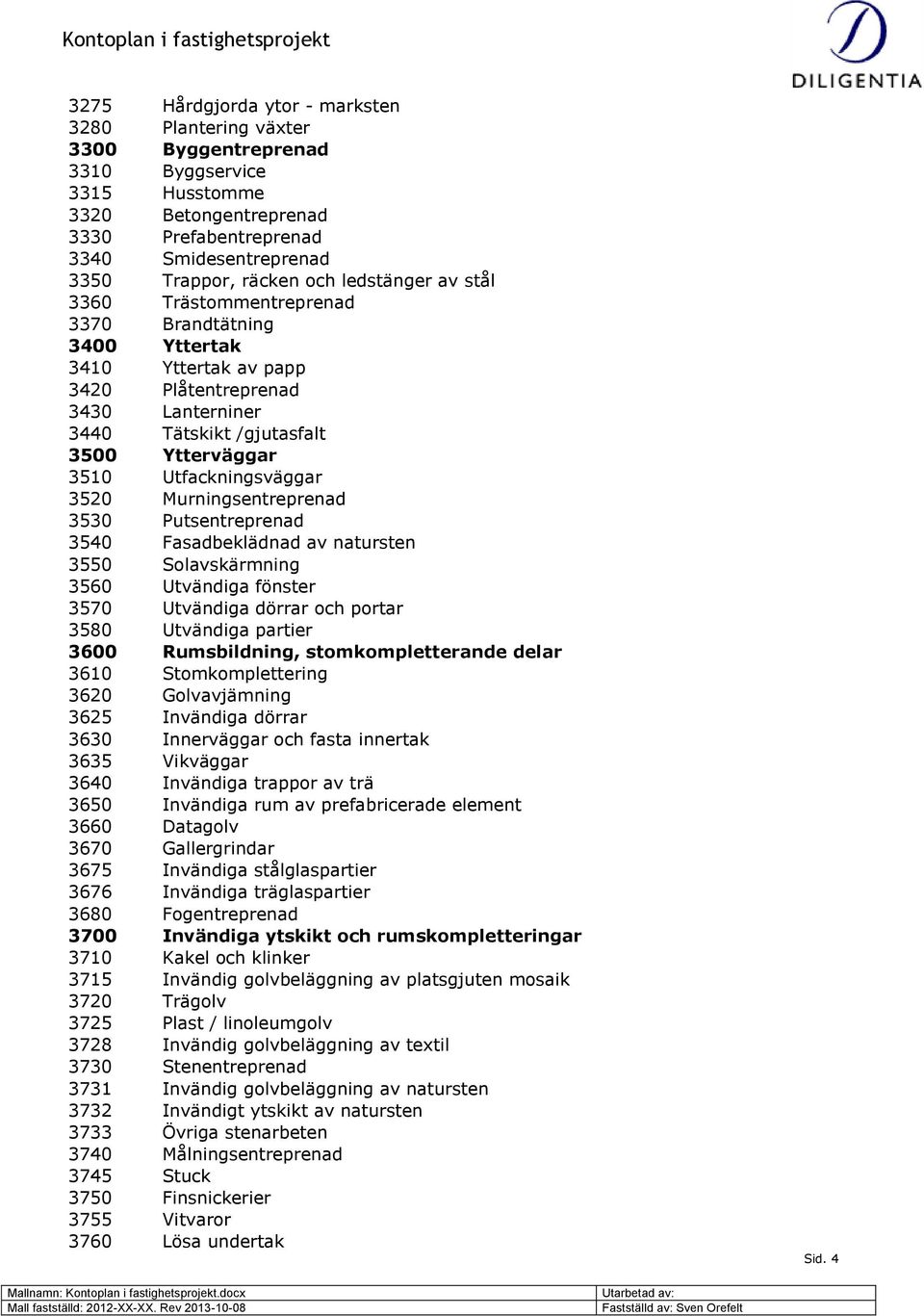 Utfackningsväggar 3520 Murningsentreprenad 3530 Putsentreprenad 3540 Fasadbeklädnad av natursten 3550 Solavskärmning 3560 Utvändiga fönster 3570 Utvändiga dörrar och portar 3580 Utvändiga partier