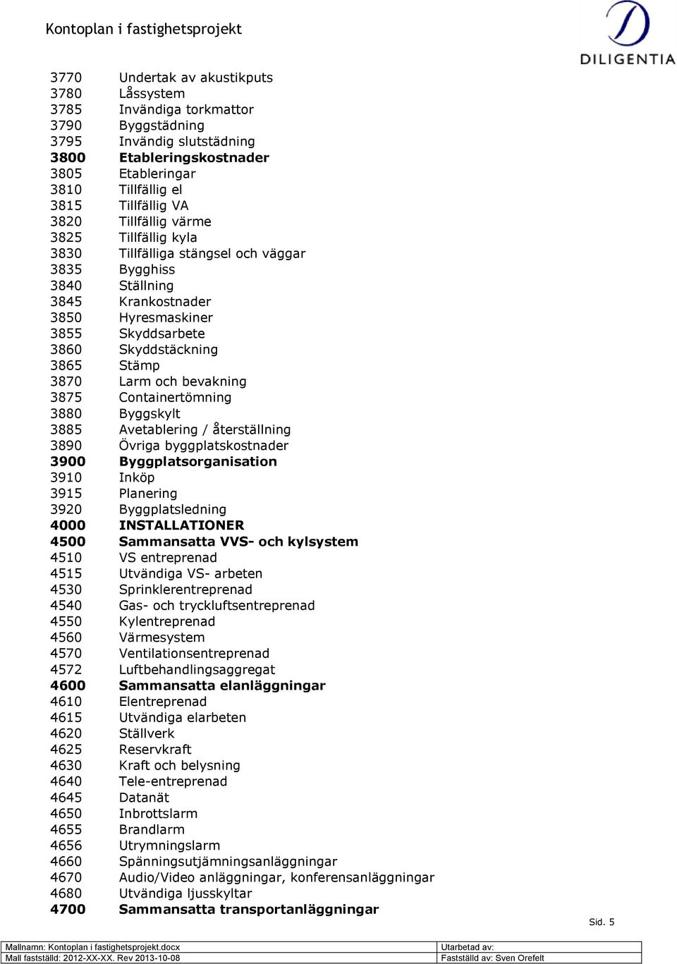 3870 Larm och bevakning 3875 Containertömning 3880 Byggskylt 3885 Avetablering / återställning 3890 Övriga byggplatskostnader 3900 Byggplatsorganisation 3910 Inköp 3915 Planering 3920