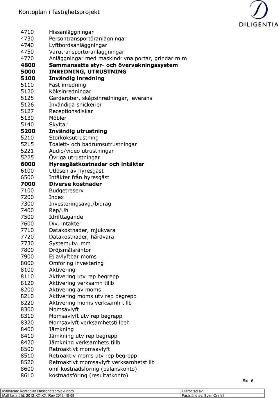 Receptionsdiskar 5130 Möbler 5140 Skyltar 5200 Invändig utrustning 5210 Storköksutrustning 5215 Toalett- och badrumsutrustningar 5221 Audio/video utrustningar 5225 Övriga utrustningar 6000