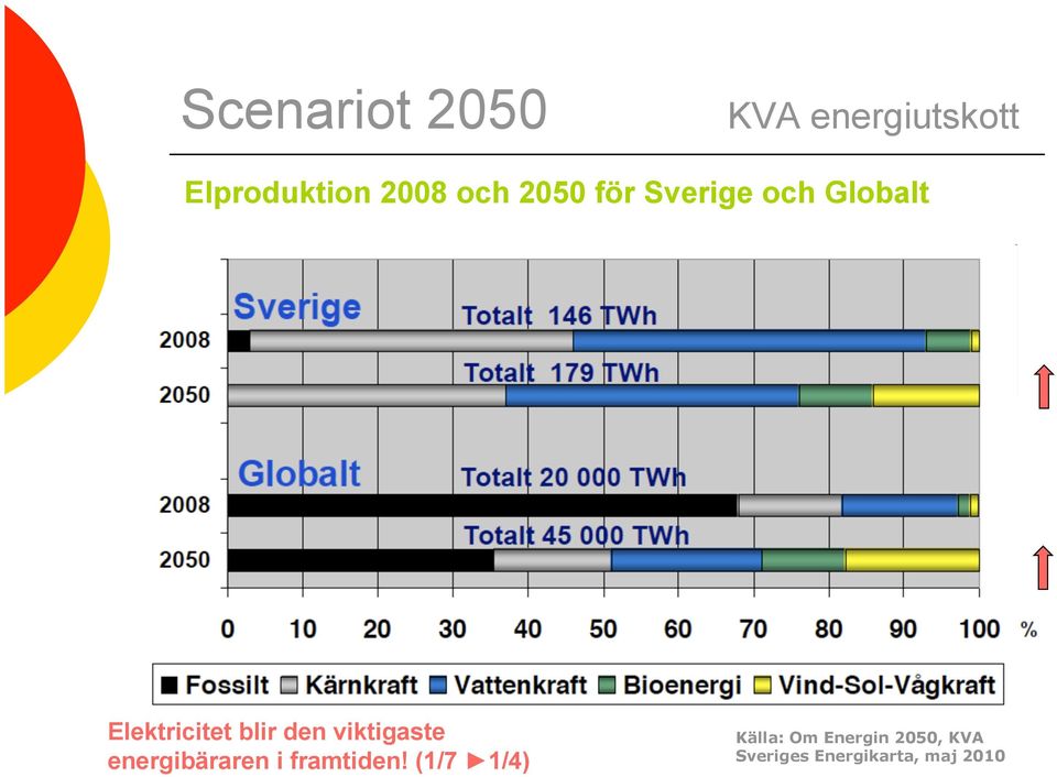 den viktigaste energibäraren i framtiden!