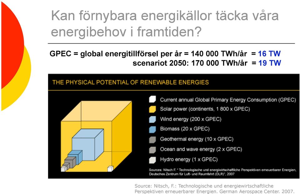 2050: 170 000 TWh/år = 19 TW Source: Nitsch, F.