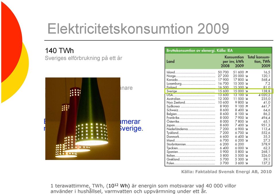 Sverige.