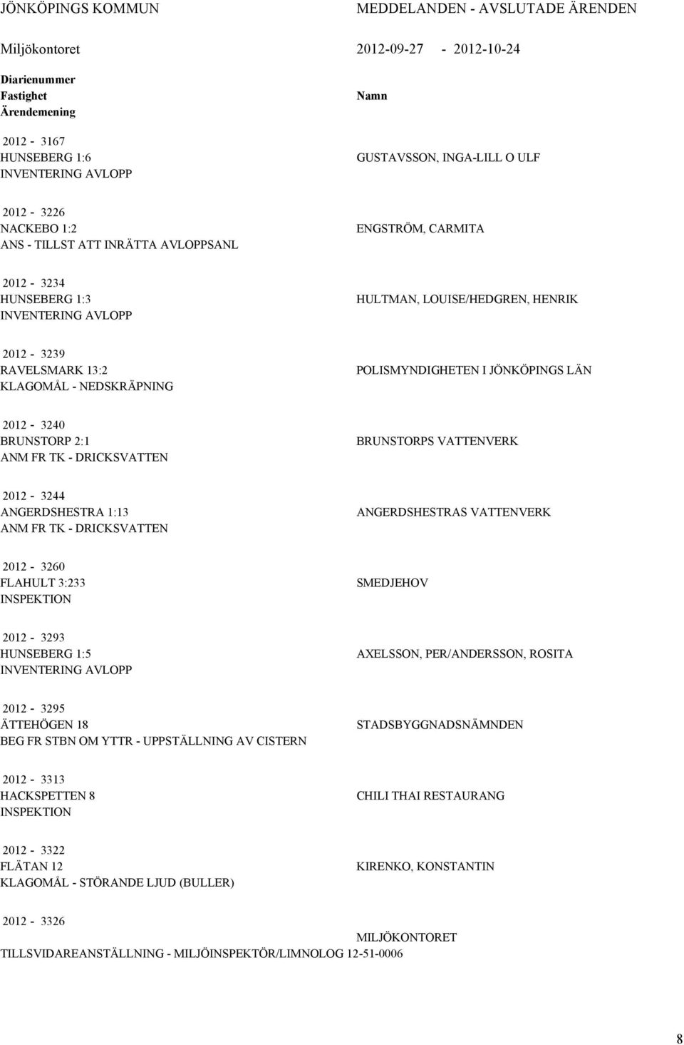 NEDSKRÄPNING POLISMYNDIGHETEN I JÖNKÖPINGS LÄN 2012-3240 BRUNSTORP 2:1 ANM FR TK - DRICKSVATTEN BRUNSTORPS VATTENVERK 2012-3244 ANGERDSHESTRA 1:13 ANM FR TK - DRICKSVATTEN ANGERDSHESTRAS VATTENVERK