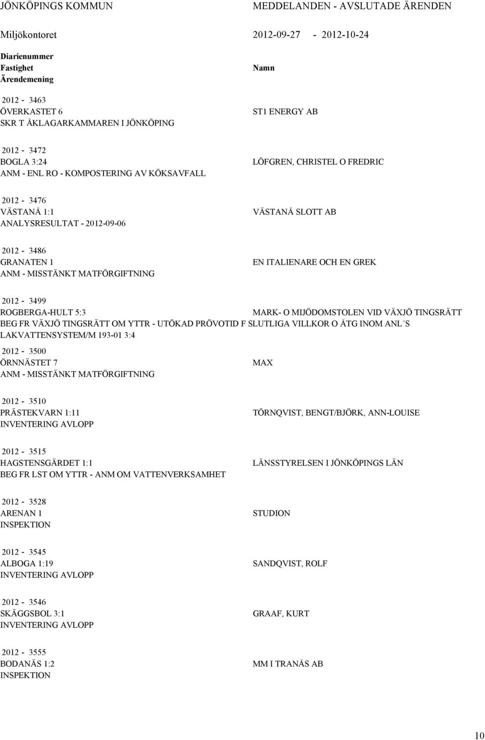 MATFÖRGIFTNING EN ITALIENARE OCH EN GREK 2012-3499 ROGBERGA-HULT 5:3 MARK- O MIJÖDOMSTOLEN VID VÄXJÖ TINGSRÄTT BEG FR VÄXJÖ TINGSRÄTT OM YTTR - UTÖKAD PRÖVOTID F SLUTLIGA VILLKOR O ÅTG INOM ANL S