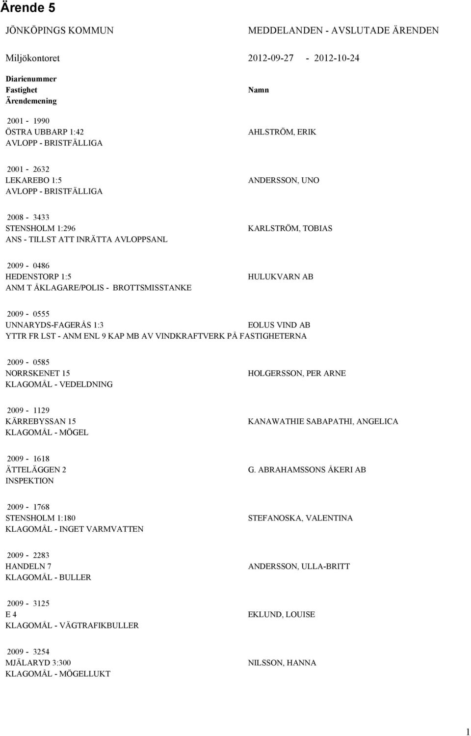 BROTTSMISSTANKE HULUKVARN AB 2009-0555 UNNARYDS-FAGERÅS 1:3 EOLUS VIND AB YTTR FR LST - ANM ENL 9 KAP MB AV VINDKRAFTVERK PÅ FASTIGHETERNA 2009-0585 NORRSKENET 15 KLAGOMÅL - VEDELDNING HOLGERSSON,