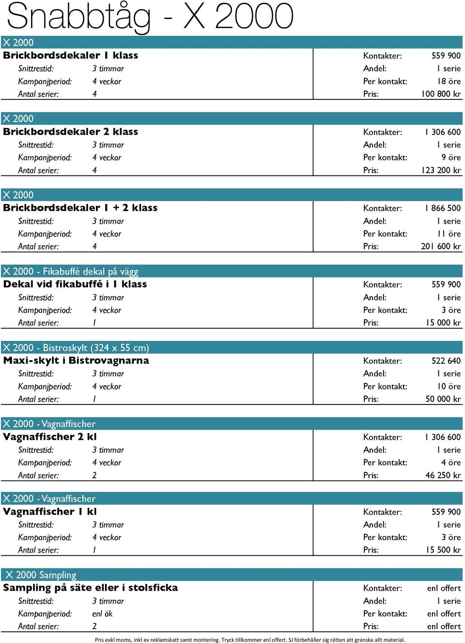 Pris: 201 600 kr X 2000 - Fikabuffé dekal på vägg Dekal vid fikabuffé i 1 klass Kontakter: 559 900 Kampanjperiod: 4 veckor Per kontakt: 3 öre Antal serier: 1 Pris: 15 000 kr X 2000 - Bistroskylt (324