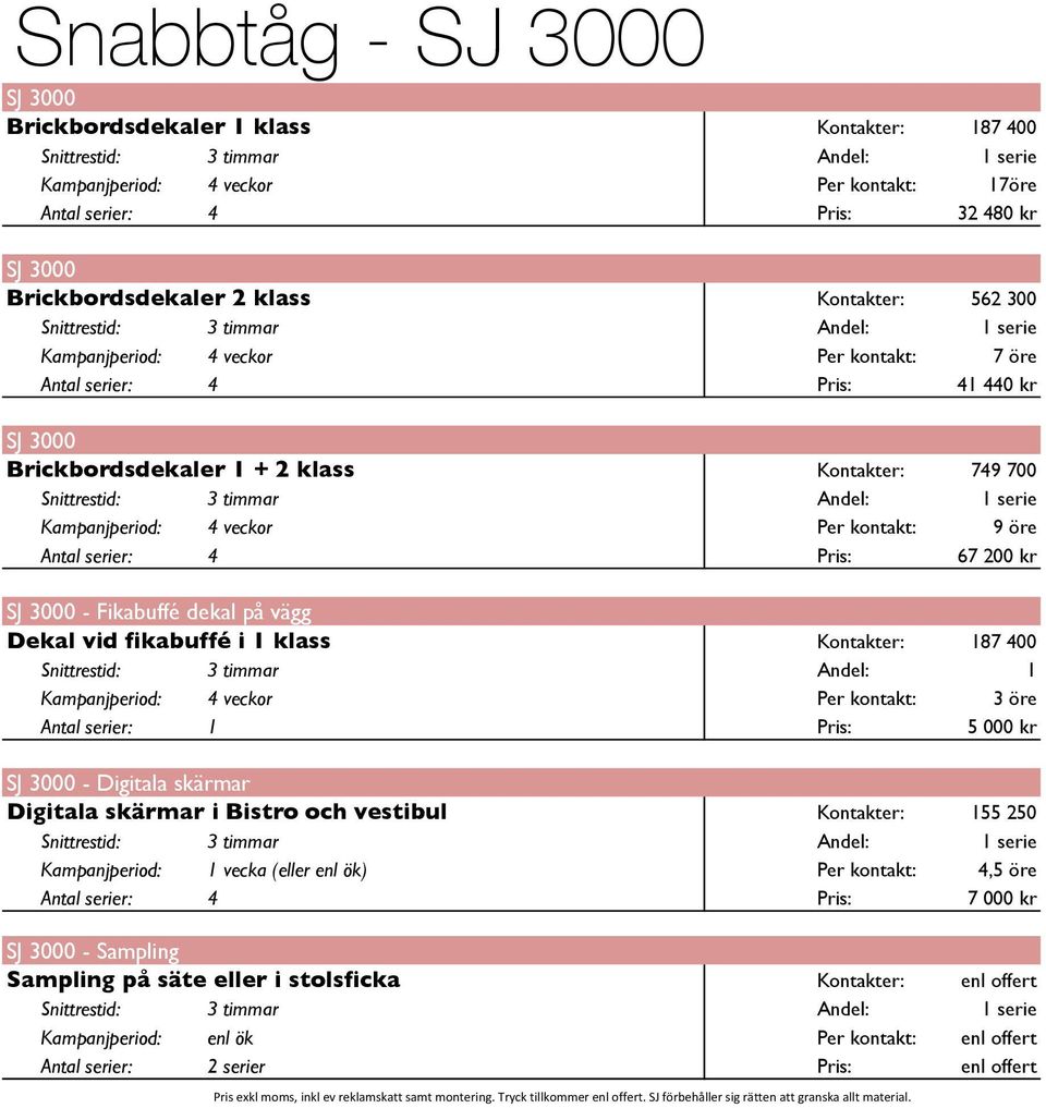 200 kr SJ 3000 - Fikabuffé dekal på vägg Dekal vid fikabuffé i 1 klass Kontakter: 187 400 Snittrestid: 3 timmar Andel: 1 Kampanjperiod: 4 veckor Per kontakt: 3 öre Antal serier: 1 Pris: 5 000 kr SJ