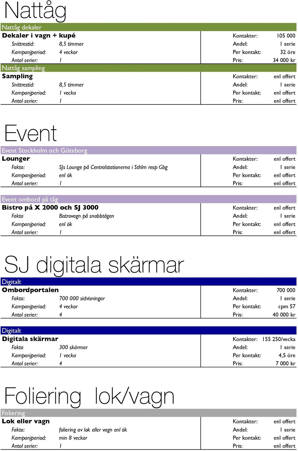 Kontakter: enl offert Fakta: SJs Lounge på Centralstationerna i Sthlm resp Gbg Andel: 1 serie Antal serier: 1 Pris: enl offert Event ombord på tåg Bistro på X 2000 och SJ 3000 Kontakter: enl offert