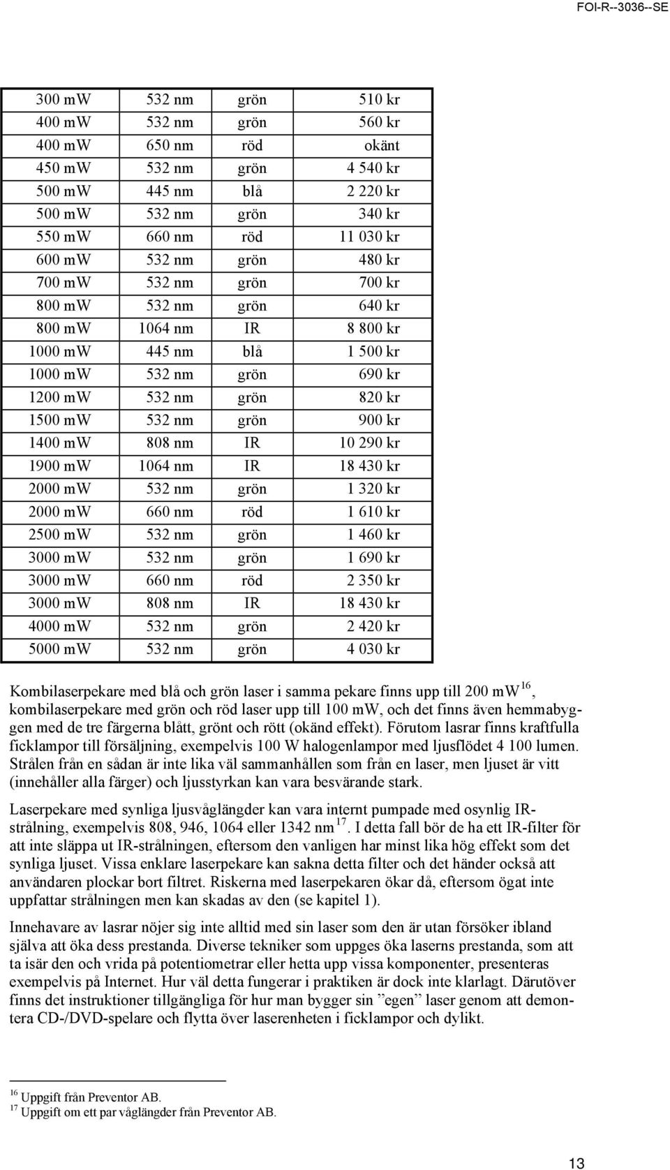 1400 mw 808 nm IR 10 290 kr 1900 mw 1064 nm IR 18 430 kr 2000 mw 532 nm grön 1 320 kr 2000 mw 660 nm röd 1 610 kr 2500 mw 532 nm grön 1 460 kr 3000 mw 532 nm grön 1 690 kr 3000 mw 660 nm röd 2 350 kr