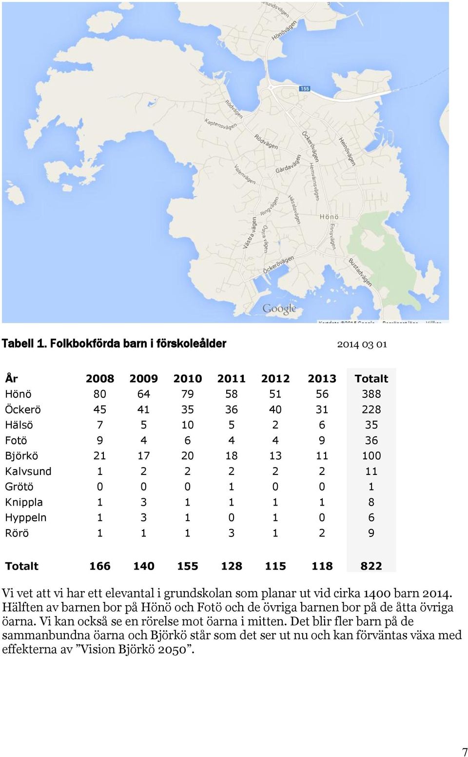 36 Björkö 21 17 20 18 13 11 100 Kalvsund 1 2 2 2 2 2 11 Grötö 0 0 0 1 0 0 1 Knippla 1 3 1 1 1 1 8 Hyppeln 1 3 1 0 1 0 6 Rörö 1 1 1 3 1 2 9 Totalt 166 140 155 128 115 118 822 Vi vet