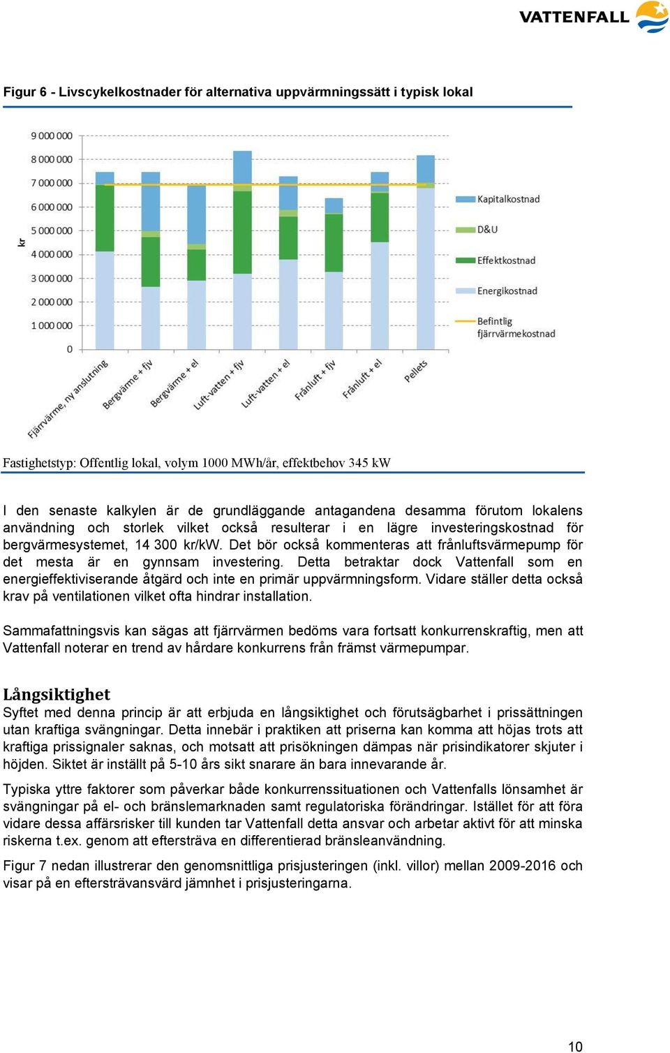 Det bör också kommenteras att frånluftsvärmepump för det mesta är en gynnsam investering. Detta betraktar dock Vattenfall som en energieffektiviserande åtgärd och inte en primär uppvärmningsform.