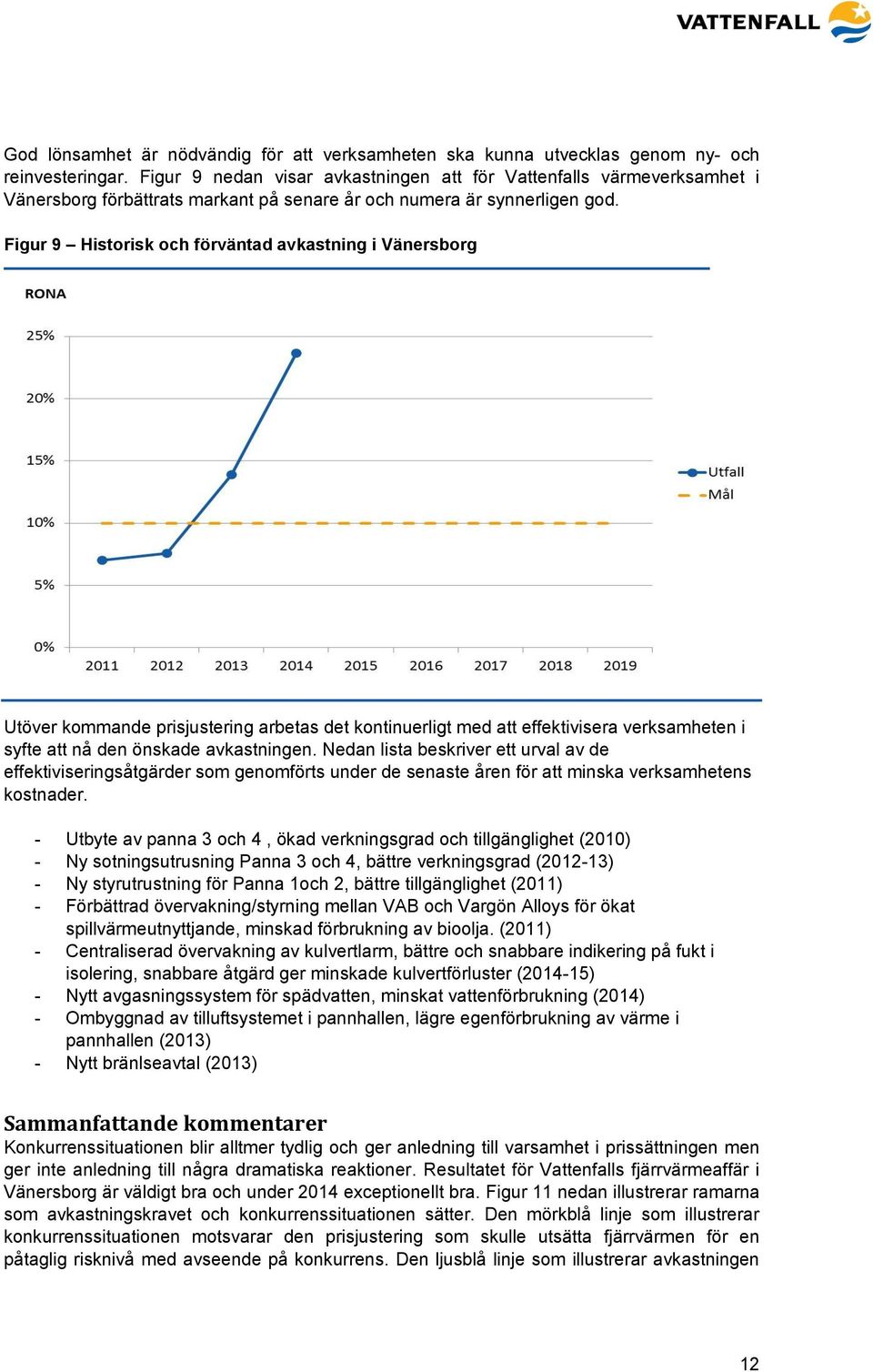 Figur 9 Historisk och förväntad avkastning i Vänersborg Utöver kommande prisjustering arbetas det kontinuerligt med att effektivisera verksamheten i syfte att nå den önskade avkastningen.