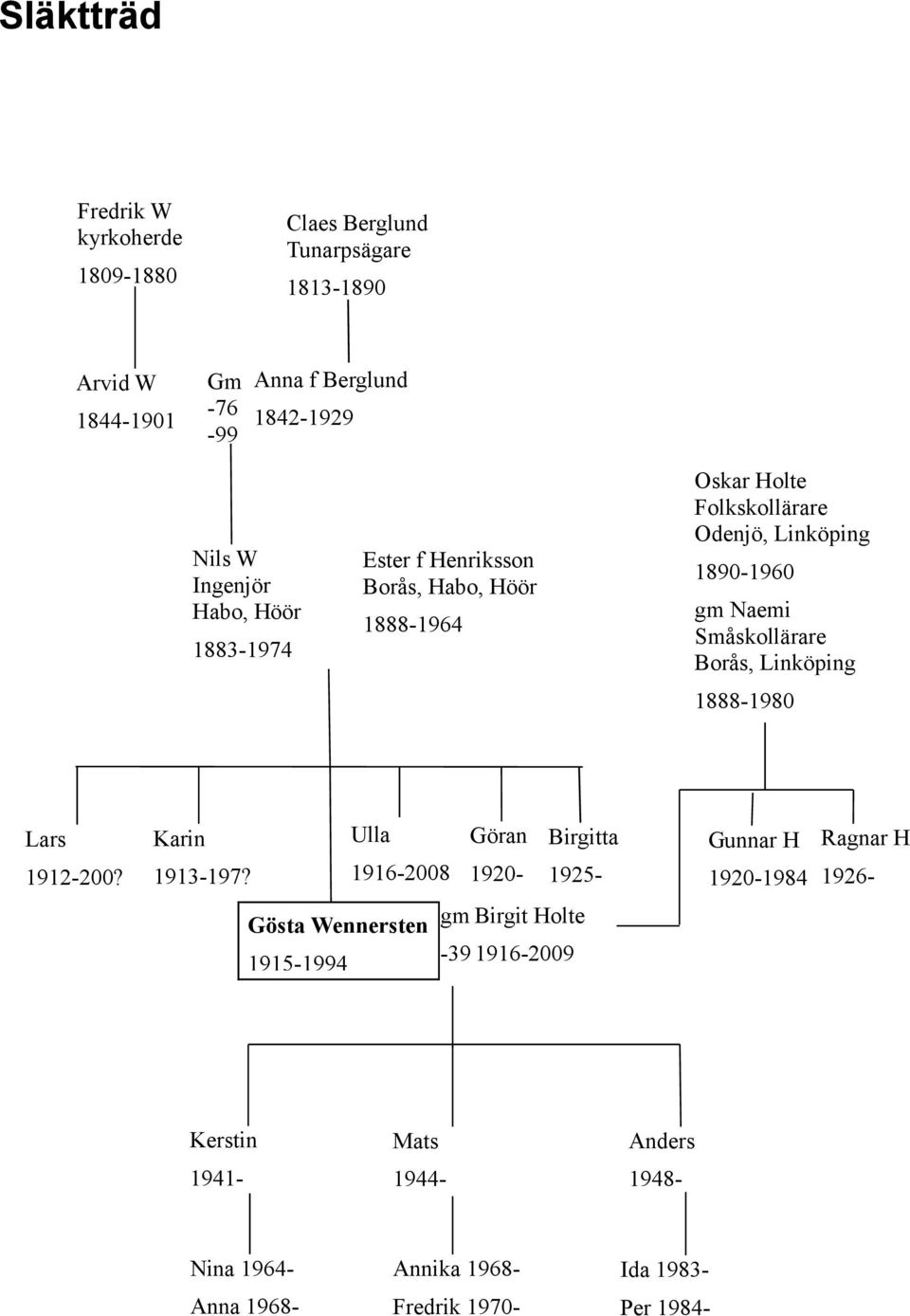 Småskollärare Borås, Linköping 1888-1980 Lars 1912-200? Karin 1913-197?