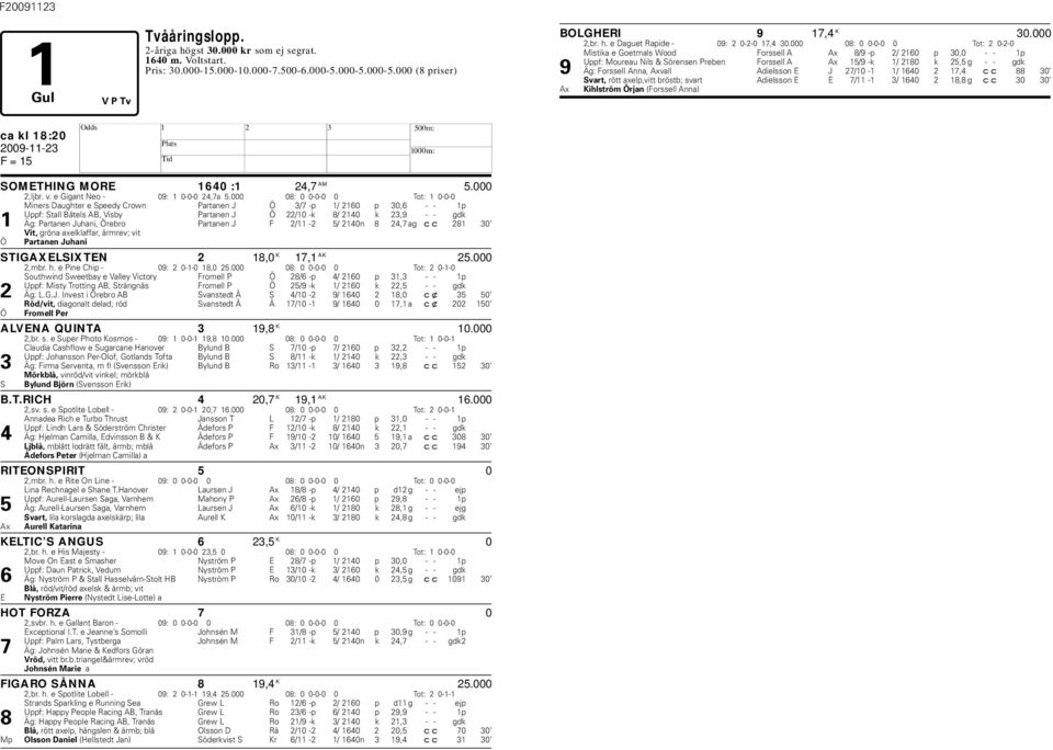 000 08: 0 0-0-0 0 Tot: 1 0-0-0 Miners Daughter e Speedy Crown Partanen J Ö 3/7 -p 1/ 2160 p 30,6 - - 1p Uppf: Stall Båtels AB, Visy Partanen J Ö 22/10 -k 8/ 2140 k 23,9 - - gdk 1 Äg: Partanen Juhani,