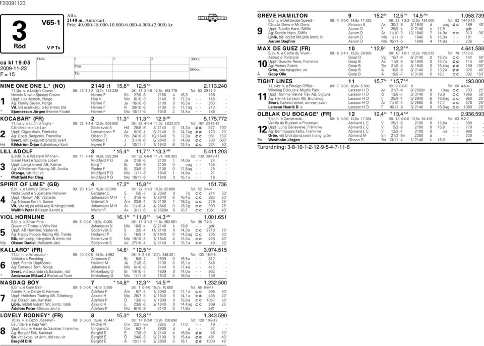 778 Tot: 83 29-12-9 Nevele Now e Speedy Crown amre F Sö 27/9-6 2160 4 16,3 - - 136 - Uppf: Lea Jostein, Norge op V Mo 6/10-9 2140 0 17,2 a - - 145-1 Äg: Family Seven, Norge amre F Ja 18/10-6 2100 0