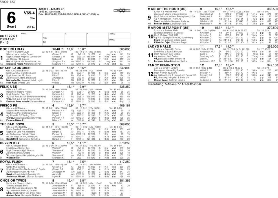 500 Tot: 70 7-8-7 Nilema Lee e Lindy s Crown Olsson D Ö 9/8-10 1/ 1609 d u ag cc 141 25 Uppf: Carlsson Magnus, Lundsrunn Eriksson L M d 20/9-2m 15/ 2144 0 17,9 a cc 184 20 1 Äg: oliday B, Götene