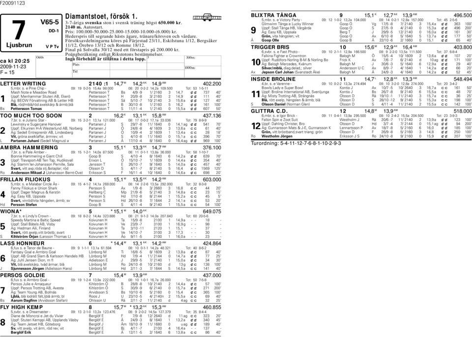 Final på Solvalla 30/12 med ett förstapris på 200.000 kr. Poängeräkning enligt Rikstotons estämmelser. Inga förehåll är tillåtna i detta lopp.