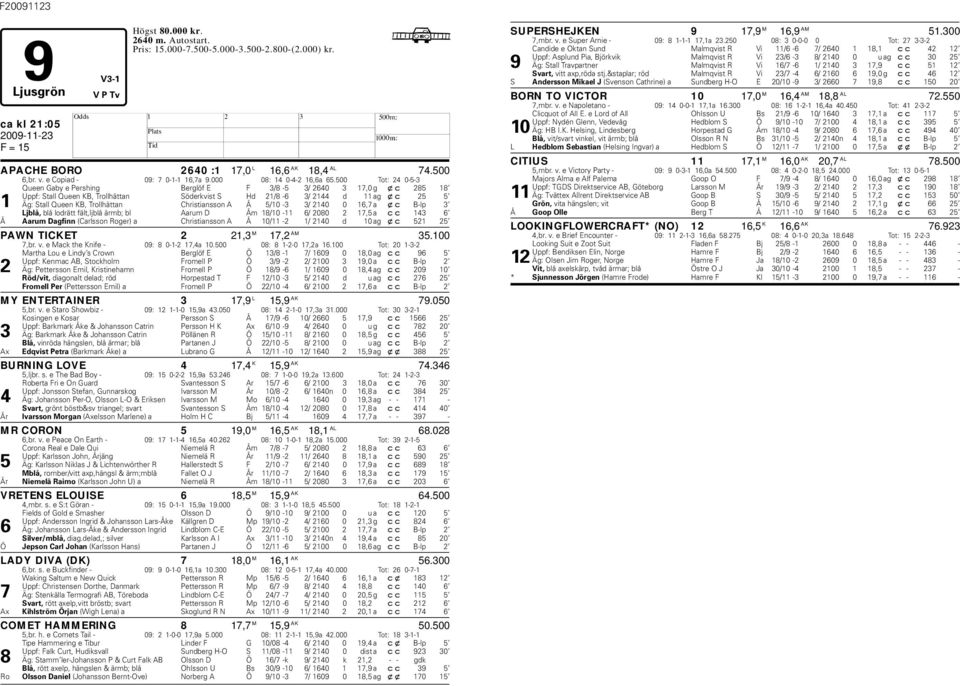 500 Tot: 24 0-5-3 Queen Gay e Pershing Berglöf E F 3/8-5 3/ 2640 3 17,0 g xc 285 18 Uppf: Stall Queen KB, Trollhättan Söderkvist S d 21/8-6 3/ 2144 d 11 ag xc 25 5 1 Äg: Stall Queen KB, Trollhättan