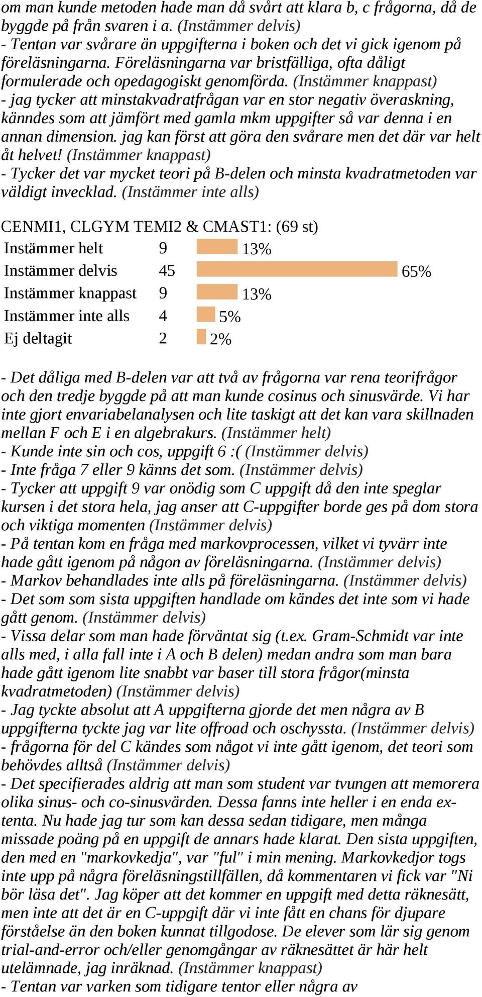 (Instämmer knappast) jag tycker att minstakvadratfrågan var en stor negativ överaskning, känndes som att jämfört med gamla mkm uppgifter så var denna i en annan dimension.