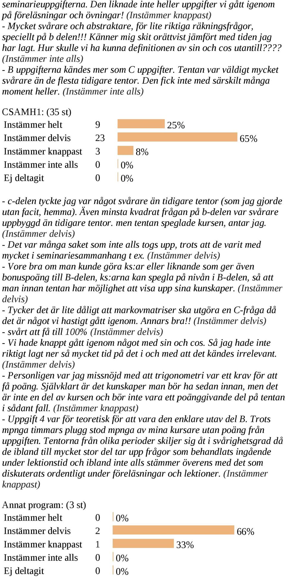 Hur skulle vi ha kunna definitionen av sin och cos utantill???? (Instämmer inte alls) B uppgifterna kändes mer som C uppgifter. Tentan var väldigt mycket svårare än de flesta tidigare tentor.