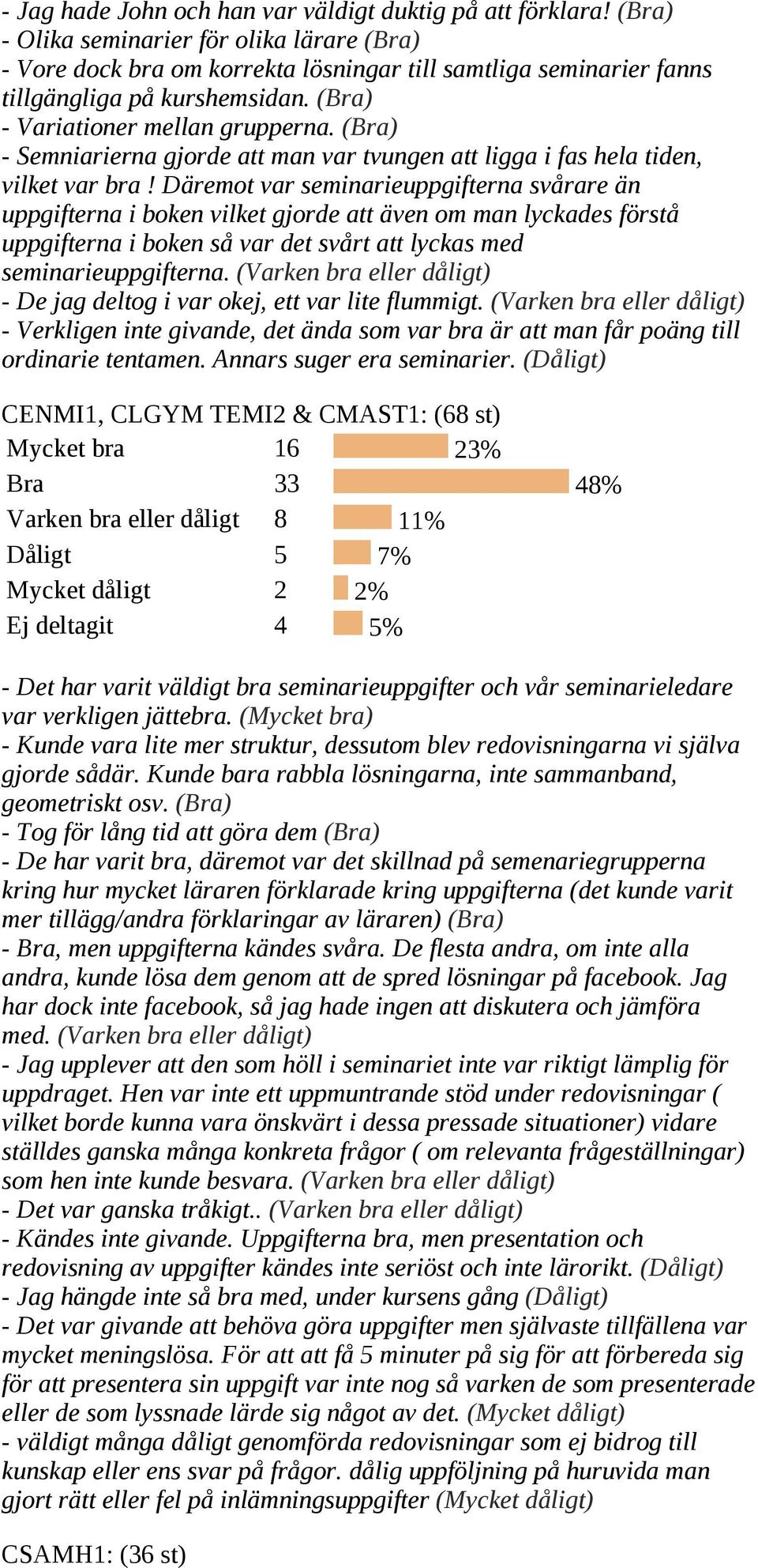 Däremot var seminarieuppgifterna svårare än uppgifterna i boken vilket gjorde att även om man lyckades förstå uppgifterna i boken så var det svårt att lyckas med seminarieuppgifterna.