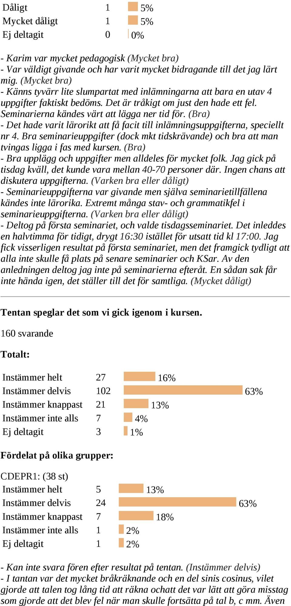 (Bra) Det hade varit lärorikt att få facit till inlämningsuppgifterna, speciellt nr 4. Bra seminarieuppgifter (dock mkt tidskrävande) och bra att man tvingas ligga i fas med kursen.