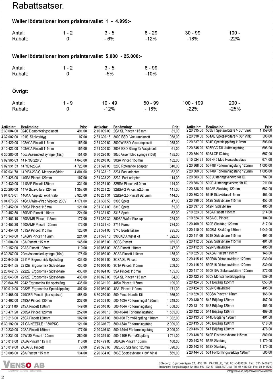 Pris: 2 30 004 00 024C Demonteringspincett 491,00 2 10 009 00 2SA SL Pincett 115 mm 81,00 2 20 335 00 503ET Spetsavbitare > 30 Vinkl 1 159,00 4 32 002 00 101S Skalverktyg 97,00 2 31 300 15 3000 ESD