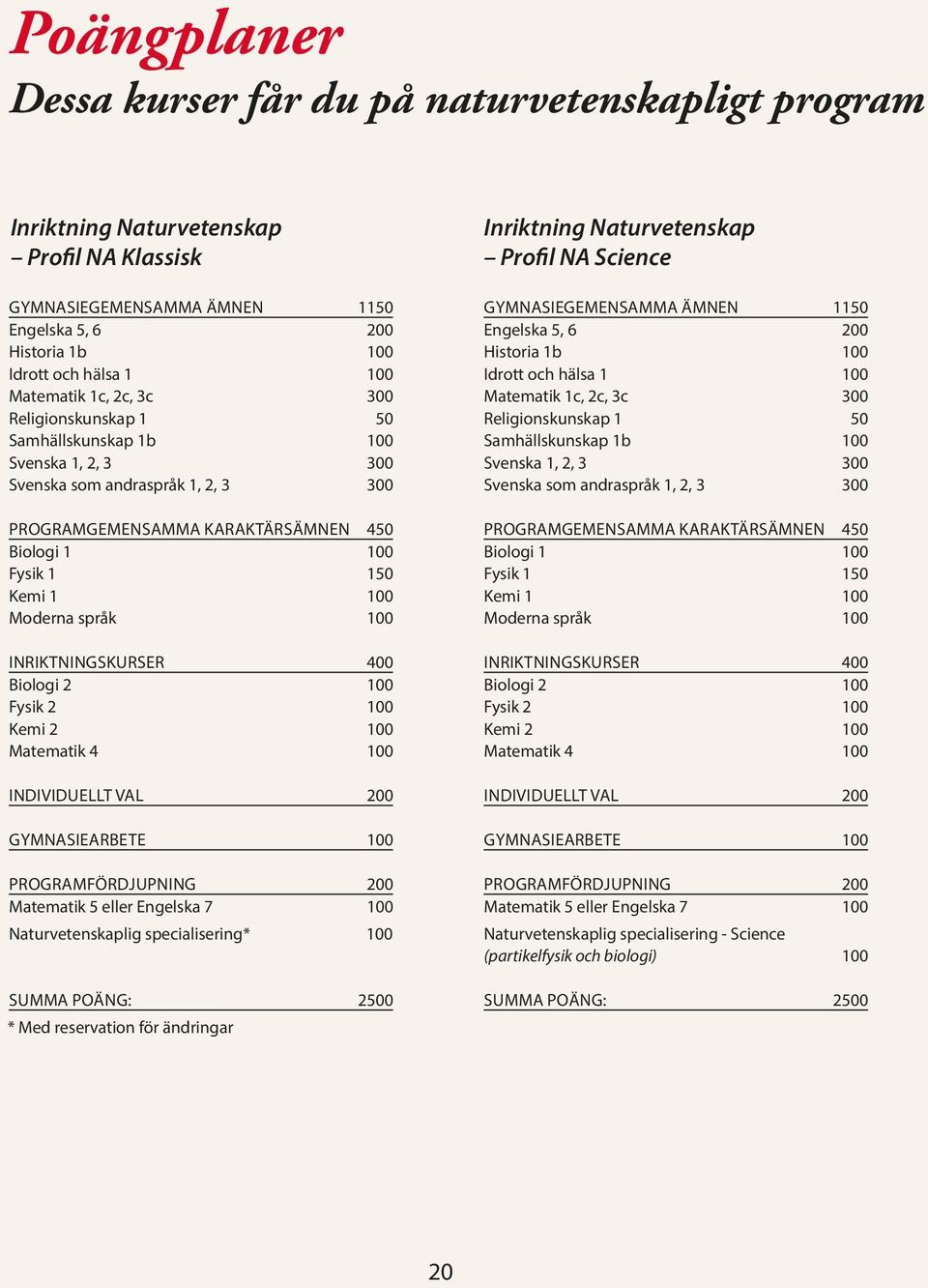 Moderna språk 100 INRIKTNINGSKURSER 400 Biologi 2 100 Fysik 2 100 Kemi 2 100 Matematik 4 100 INDIVIDUELLT VAL 200 GYMNASIEARBETE 100 PROGRAMFÖRDJUPNING 200 Matematik 5 eller Engelska 7 100