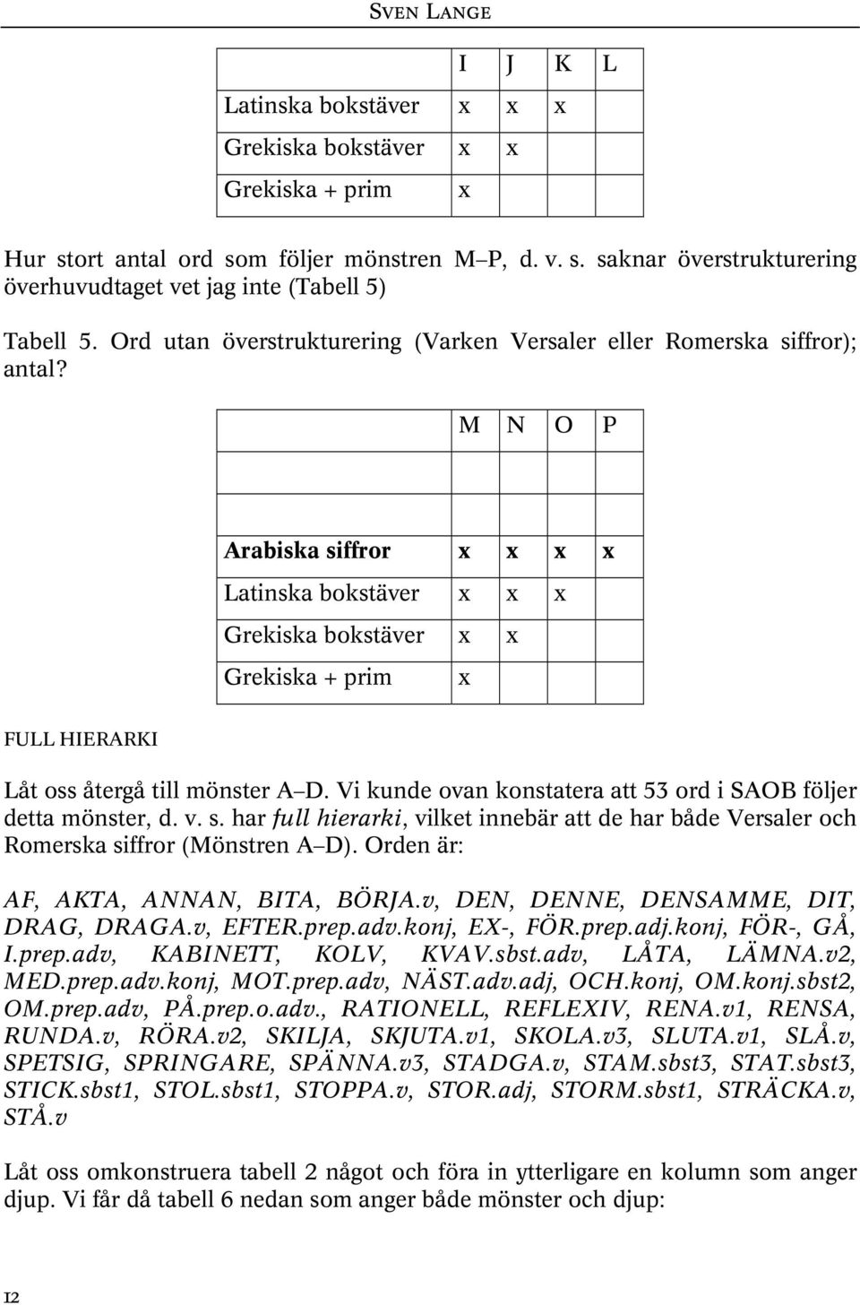 M N O P Arabiska siffror x x x x Latinska bokstäver x x x Grekiska bokstäver x x Grekiska + prim x FULL HIERARKI Låt oss återgå till mönster A D.