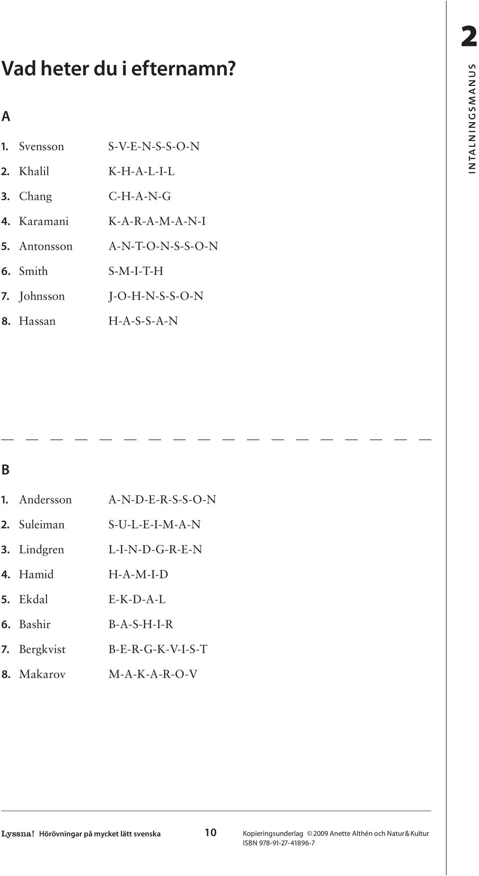 Andersson A-N-D-E-R-S-S-O-N 2. Suleiman S-U-L-E-I-M-A-N 3. Lindgren L-I-N-D-G-R-E-N 4. Hamid H-A-M-I-D 5. Ekdal E-K-D-A-L 6.