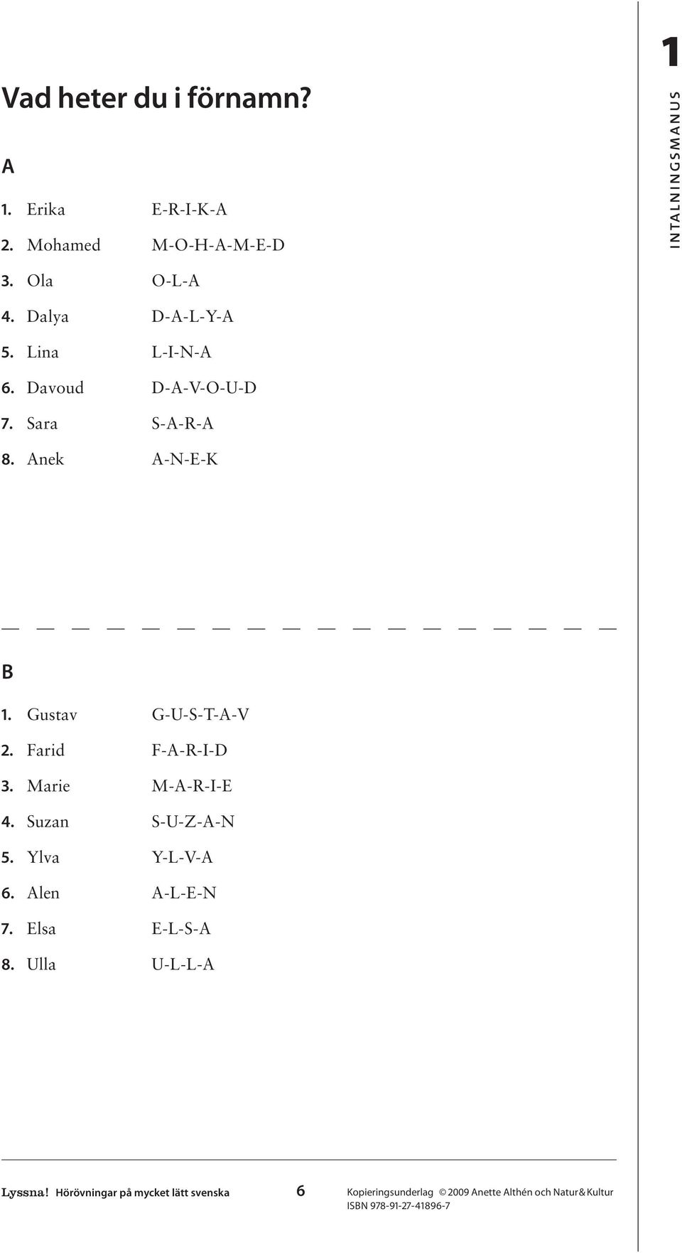 Farid F-A-R-I-D 3. Marie M-A-R-I-E 4. Suzan S-U-Z-A-N 5. Ylva Y-L-V-A 6. Alen A-L-E-N 7. Elsa E-L-S-A 8.