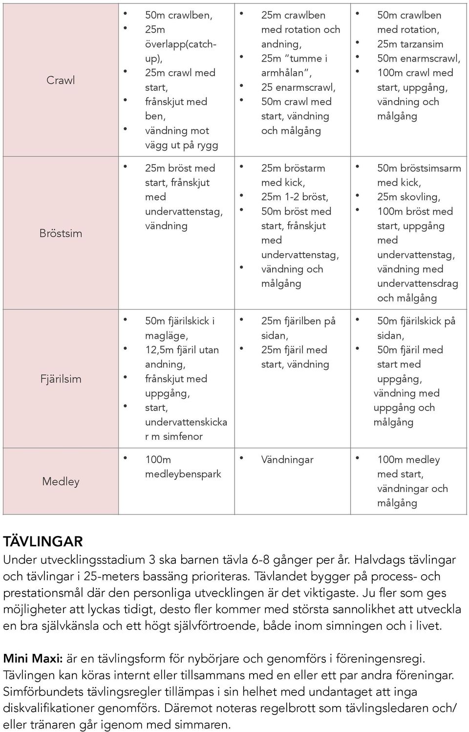 bröstarm med kick, 25m 1-2 bröst, 50m bröst med start, frånskjut med undervattenstag, vändning ch 50m bröstsimsarm med kick, 25m skvling, 100m bröst med start, uppgång med undervattenstag, vändning