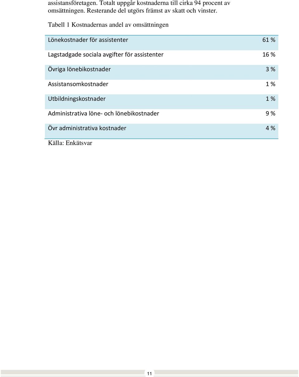Tabell 1 Kostnadernas andel av omsättningen Lönekostnader för assistenter 61 % Lagstadgade sociala avgifter