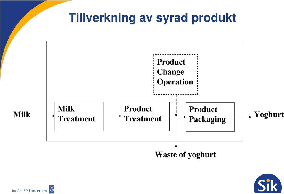 Milk Treatment Product Treatment