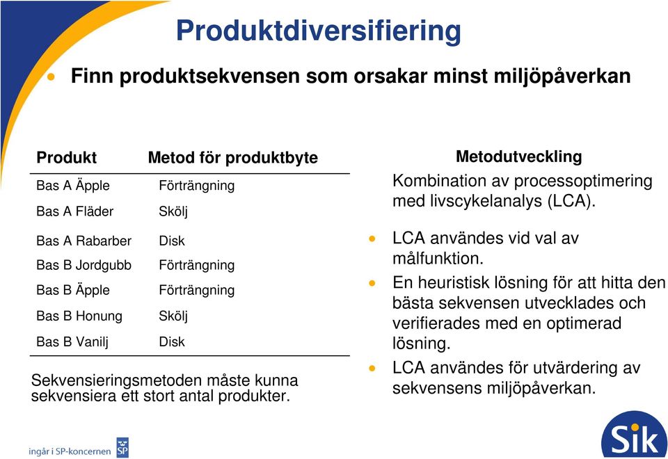 Bas A Rabarber Bas B Jordgubb Bas B Äpple Bas B Honung Bas B Vanilj Disk Förträngning Förträngning Skölj Disk Sekvensieringsmetoden måste kunna