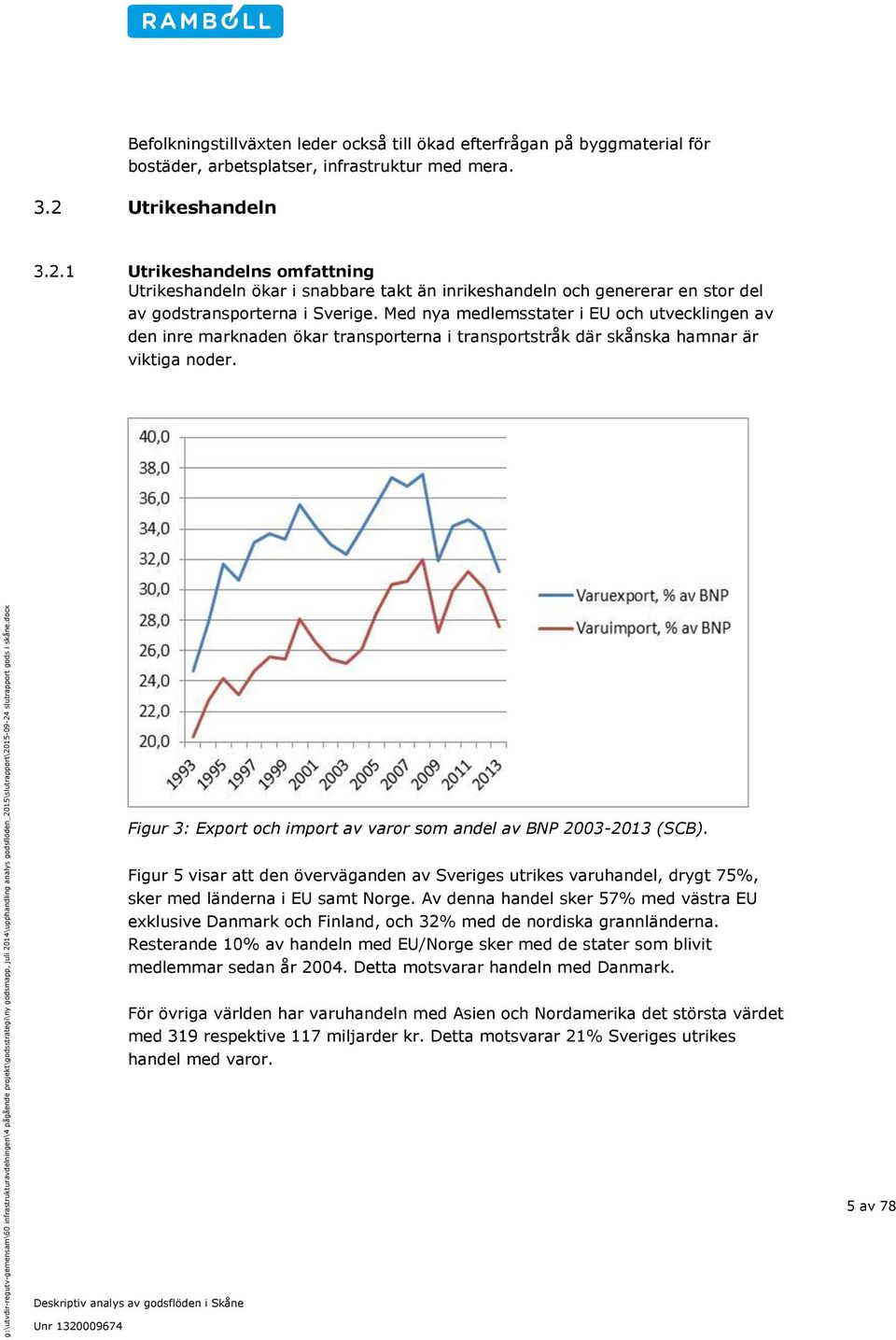 Med nya medlemsstater i EU och utvecklingen av den inre marknaden ökar transporterna i transportstråk där skånska hamnar är viktiga noder.